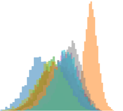 High Dimensional Statistical Learning